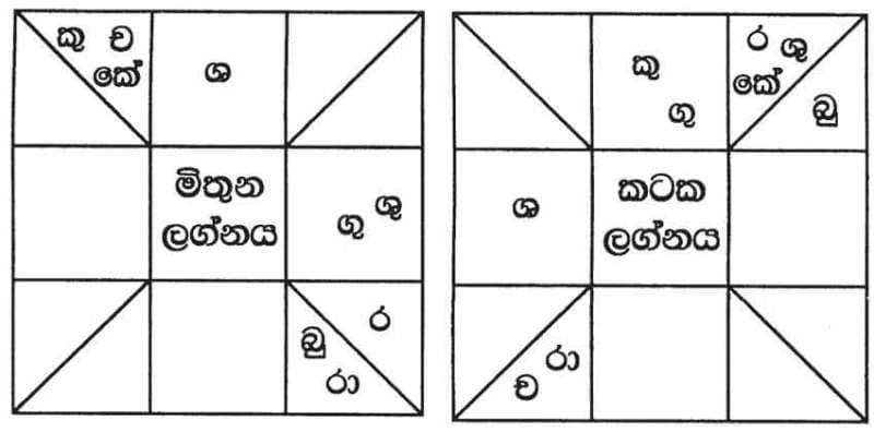 Kendara Creation: How a Traditional Sri Lankan Horoscope Is Made